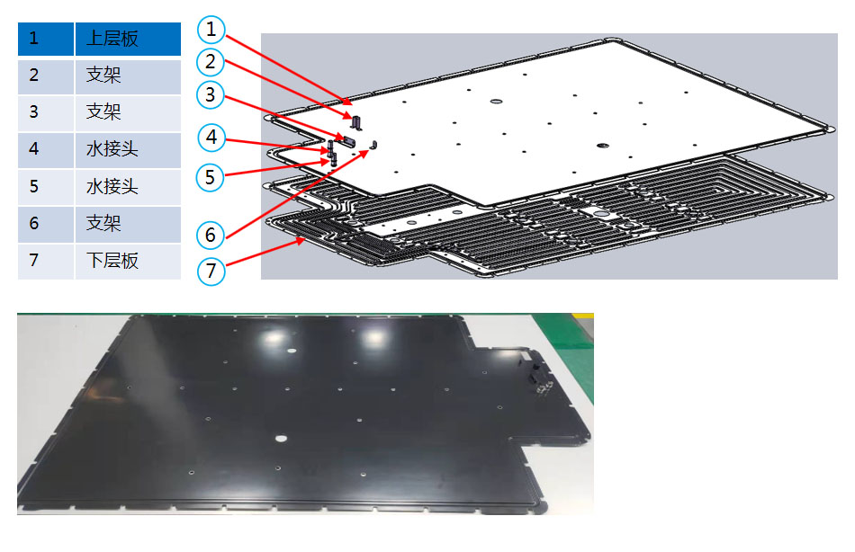 动力电池液冷板1